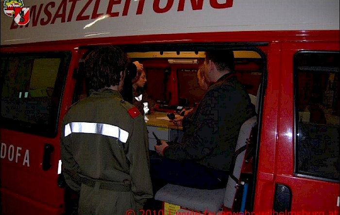 Gruppenübung: Stationsbetrieb