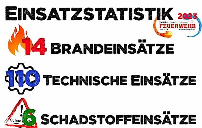 Einsatzstatistik 2023