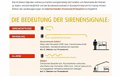 Zivilschutz-Probealarm