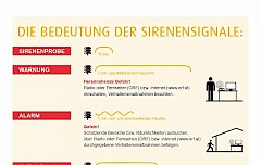 Zivilschutzprobealarm