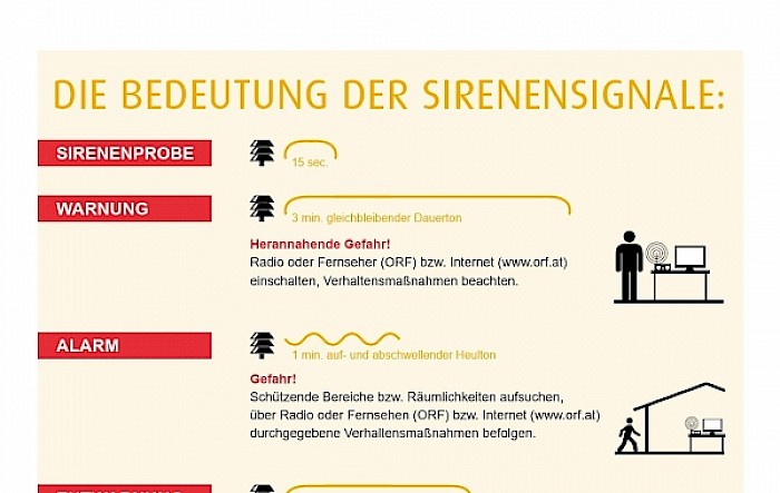Zivilschutzprobealarm